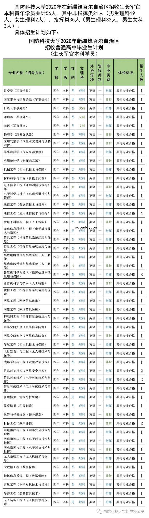 2020国防科技大学招生计划 招生人数是多少