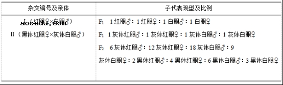 2020浙江高考生物试题及答案解析