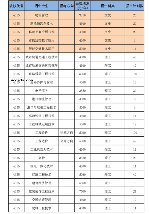 湖南交通职业技术学院专业有哪些