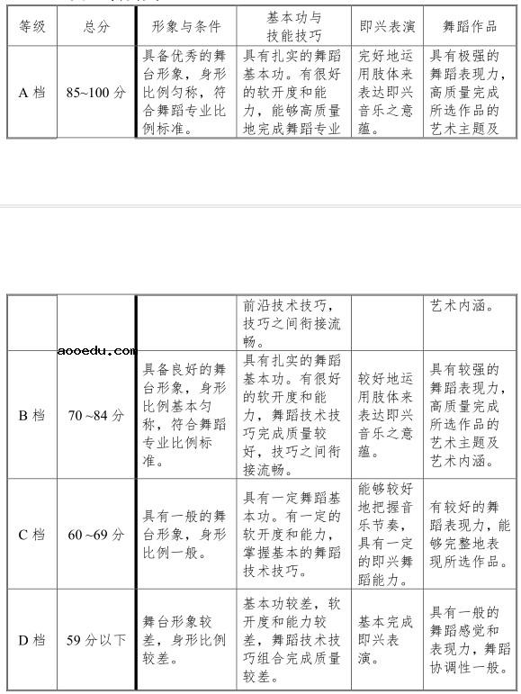 2021天津舞蹈学类专业统考考试大纲