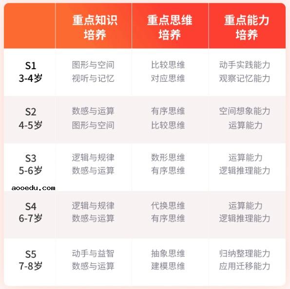 斑马ai课数学思维一年多少钱