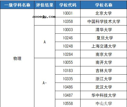 强基计划院校和专业名单