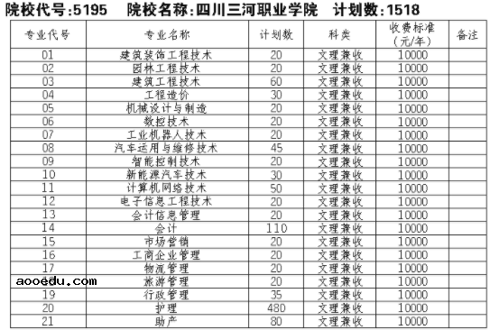 2021四川三河职业学院单招专业及招生计划