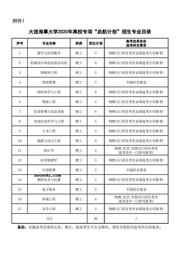 大连海事大学2020年高校专项“启航计划”招生专业