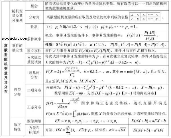 高中数学所有公式总结归纳