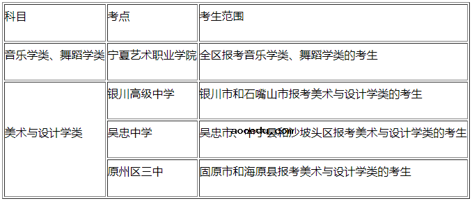 2021年宁夏艺术类专业招生考试时间及考点