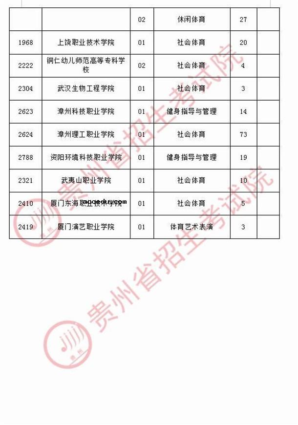 2020贵州高考体育类专科院校征集志愿时间