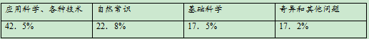 2020山西高考文综试题及答案解析