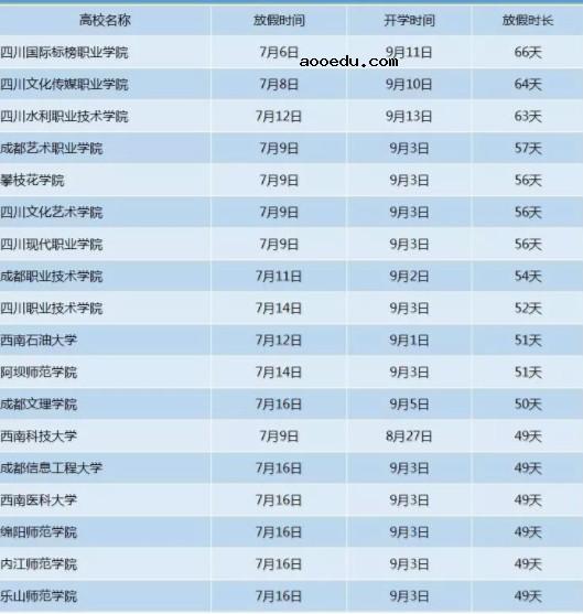 2019全国高校暑假排行 各大学什么时候放暑假