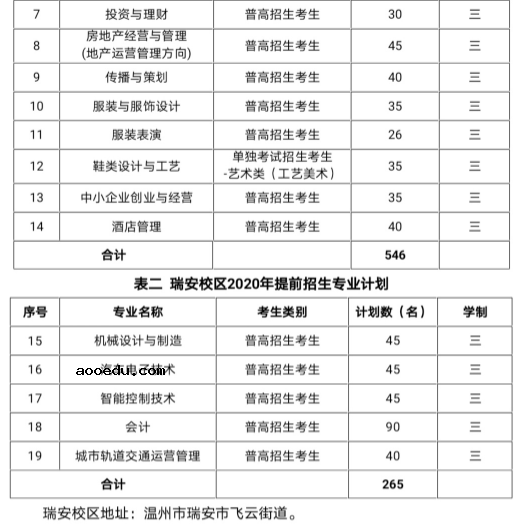 2020年温州职业技术学院高职提前招生计划及专业