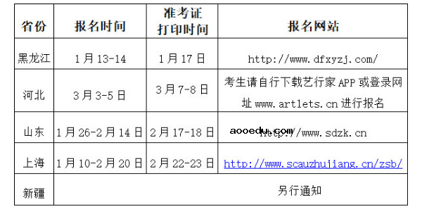 华南农业大学珠江学院2019艺术类校考简章 招生专业及计划