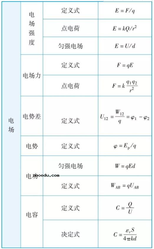 高中物理公式有哪些 最全物理公式推导总结表