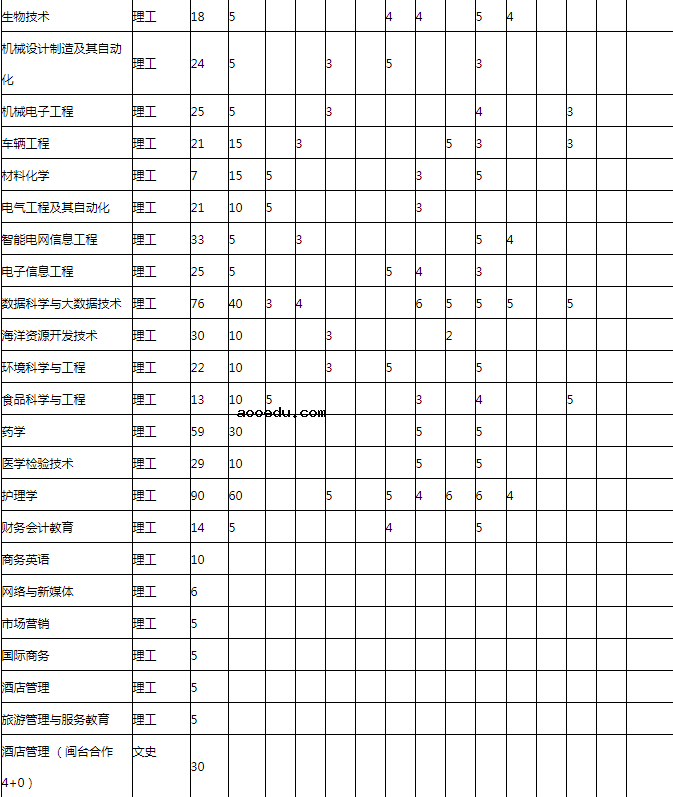 宁德师范学院学费