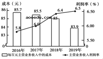 2020黑龙江高考文综试卷