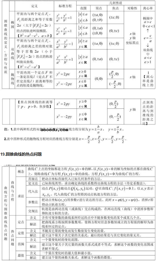 高中数学公式汇总