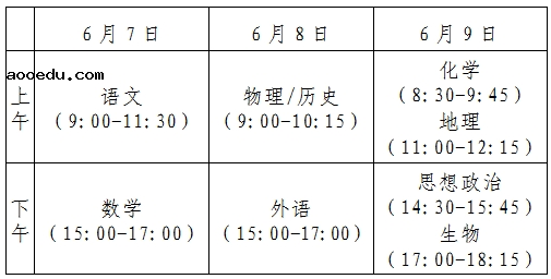 2021河北新高考改革方案公布