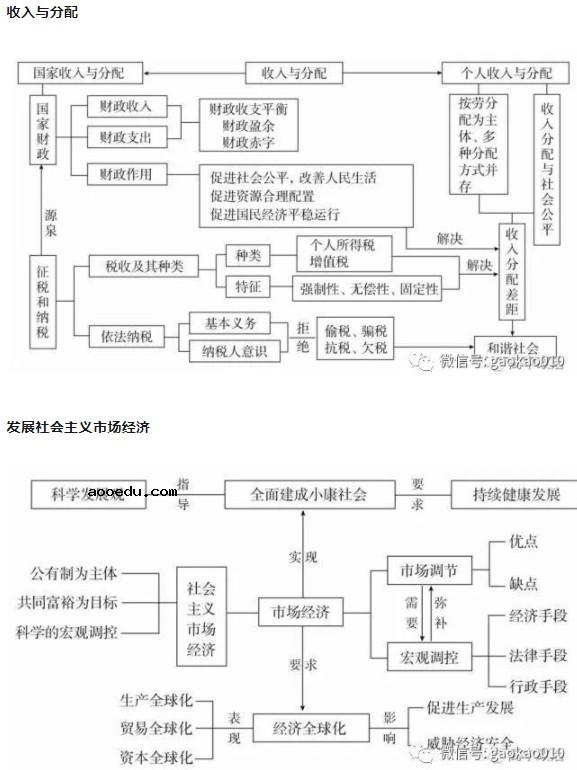 政治必修一思维导图 高中政治必考知识点总结