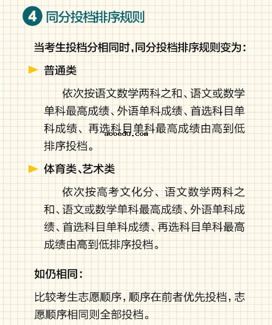 2021江苏新高考投档录取图解