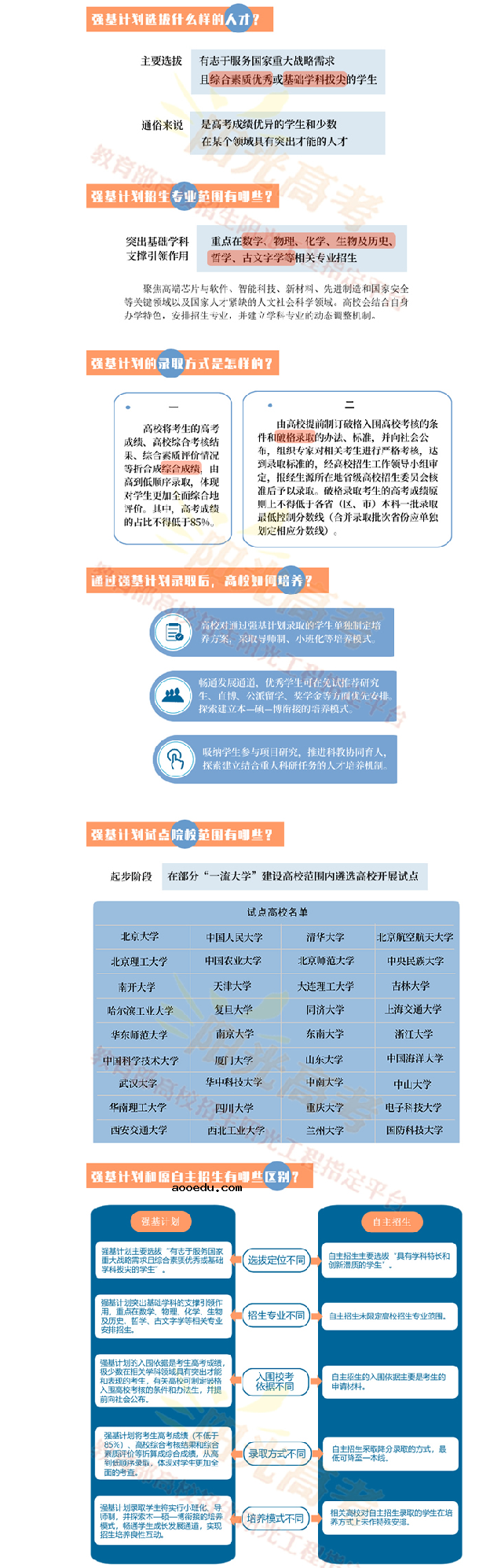 强基计划和自主招生有什么区别