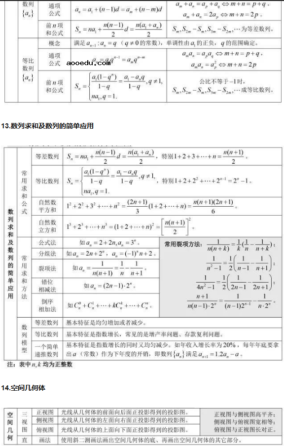 高中数学公式汇总