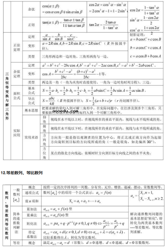 高中数学公式汇总