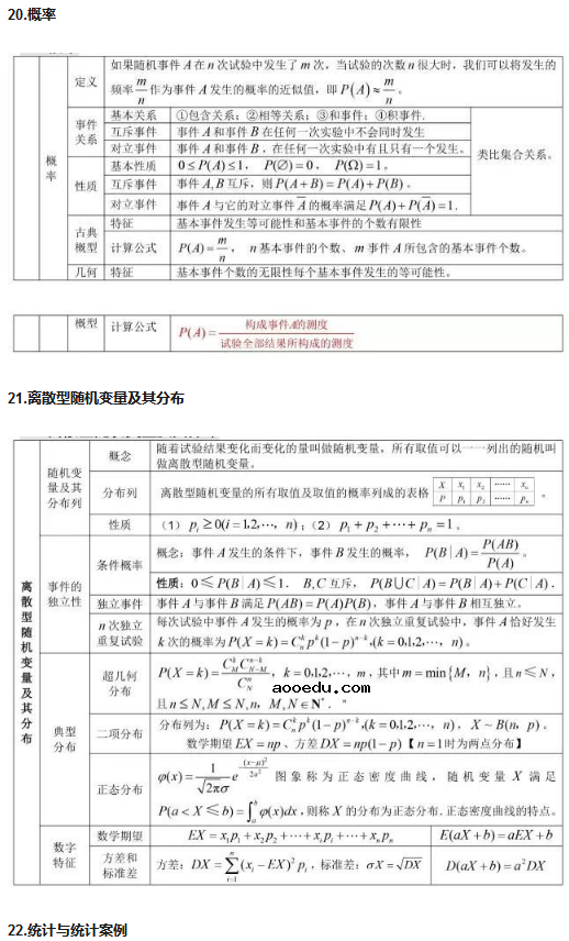 高中数学公式汇总