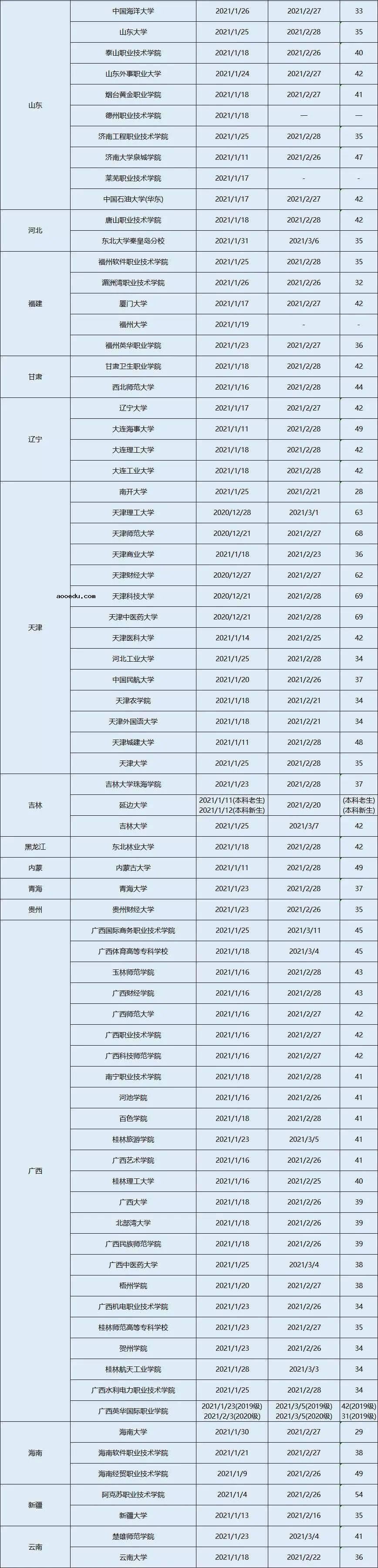 2021年大学寒假放假时间表