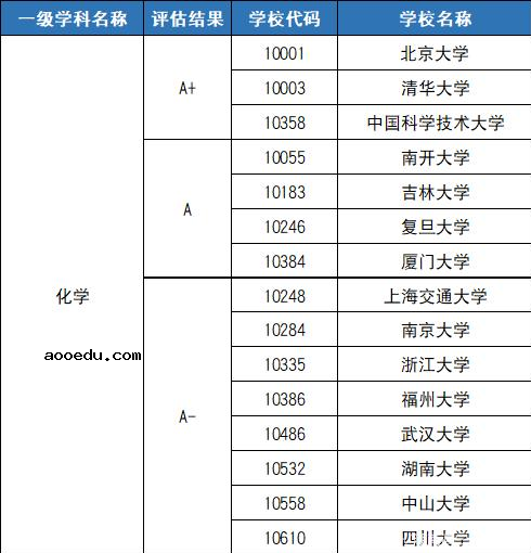 强基计划院校和专业名单