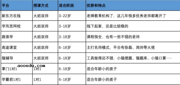 网上补课一对一平台哪个效果好