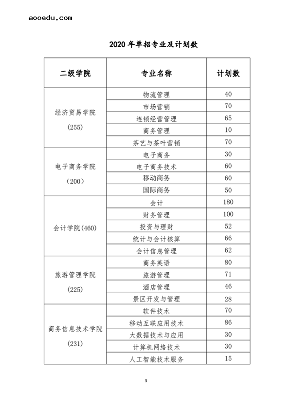 2020湖南商务职业技术学院单独招生简章