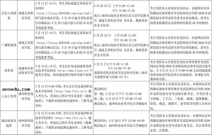 2020福建高职院校分类考试招生职业技能测试安排表