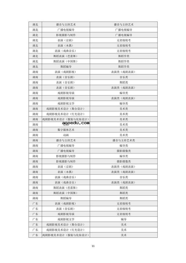 上海戏剧学院2021年本科招生专业考试公告