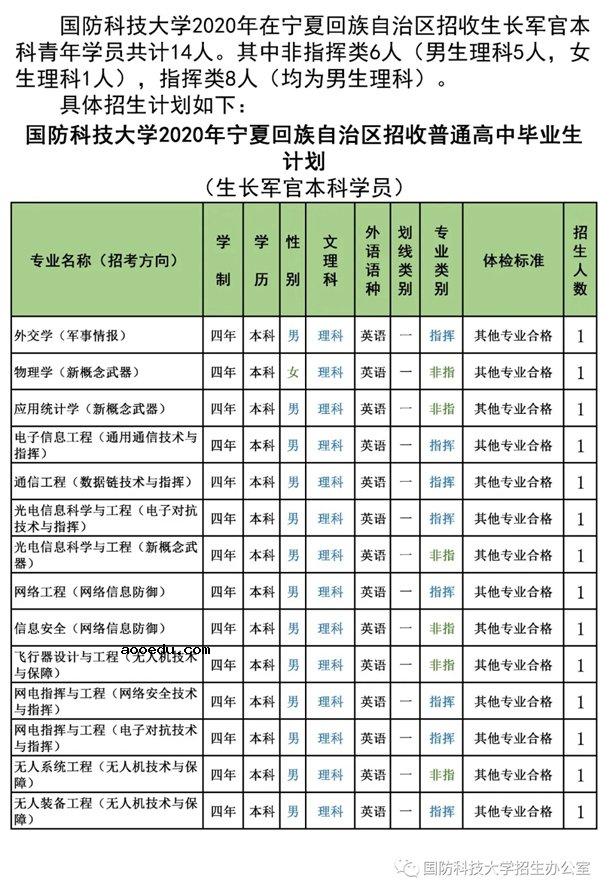 2020国防科技大学招生计划 招生人数是多少