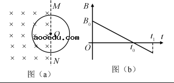 2019广东高考理综试题【word精校版】