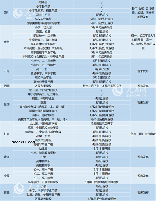 31个省区市已经明确返校时间