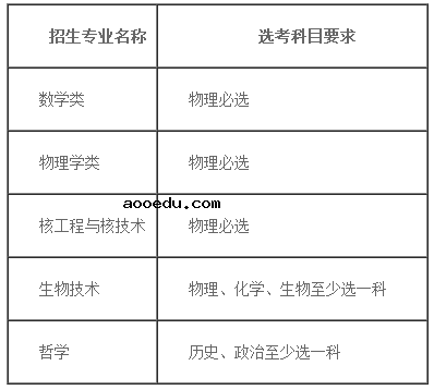 2020西安交通大学强基计划招生简章及专业