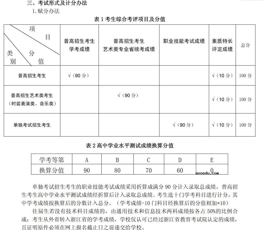 2020年浙江纺织服装职业技术学院高职提前招生章程