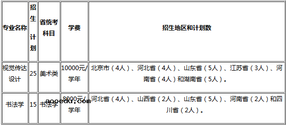 2021中央财经大学艺术类招生简章