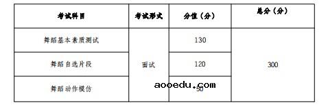 2021年云南高考舞蹈类统考考试时间 什么时候考试