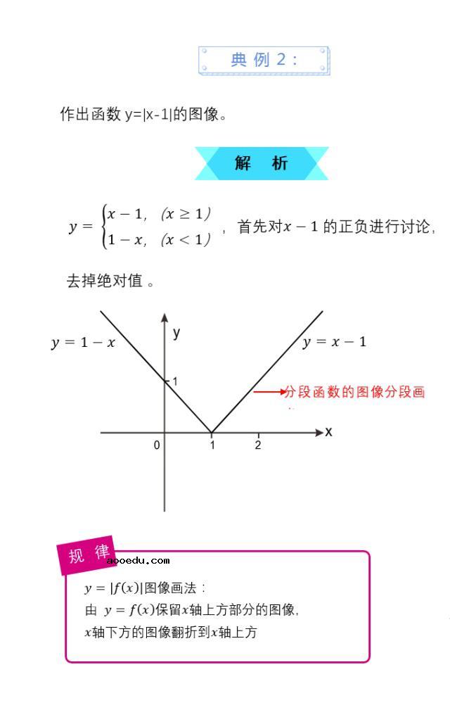 高中数学函数题型及解题技巧