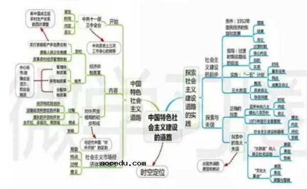 历史必修二每单元框架 高中历史必修二知识点总结