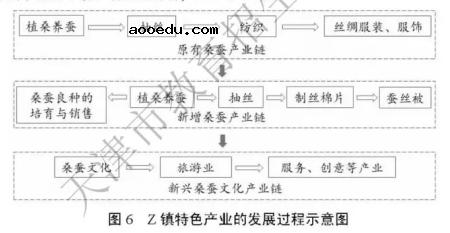 2019天津高考文综试题【word精校版】