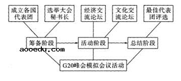 2020年黑龙江省高考语文模拟试题（含答案）