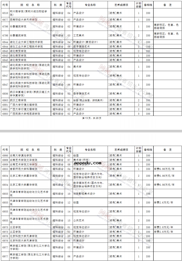 2020河南艺术类本科征集志愿时间及学校