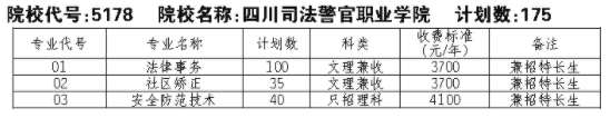 2021四川司法警官职业学院单招专业及招生计划