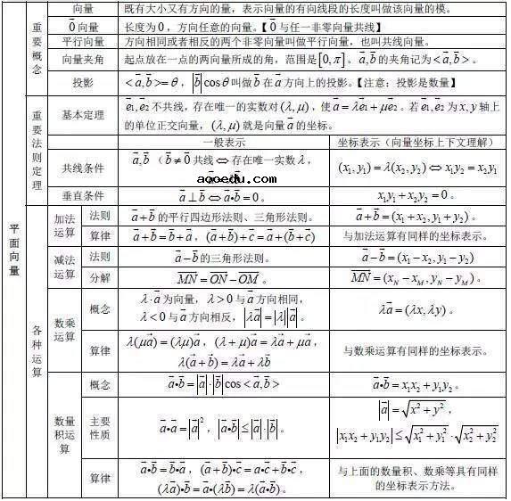 高中数学基本知识点大全最新整理