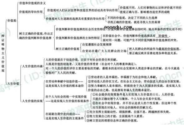 政治必修四知识框架图 高中政治必修4知识点总结