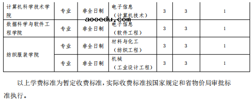 青岛大学学费