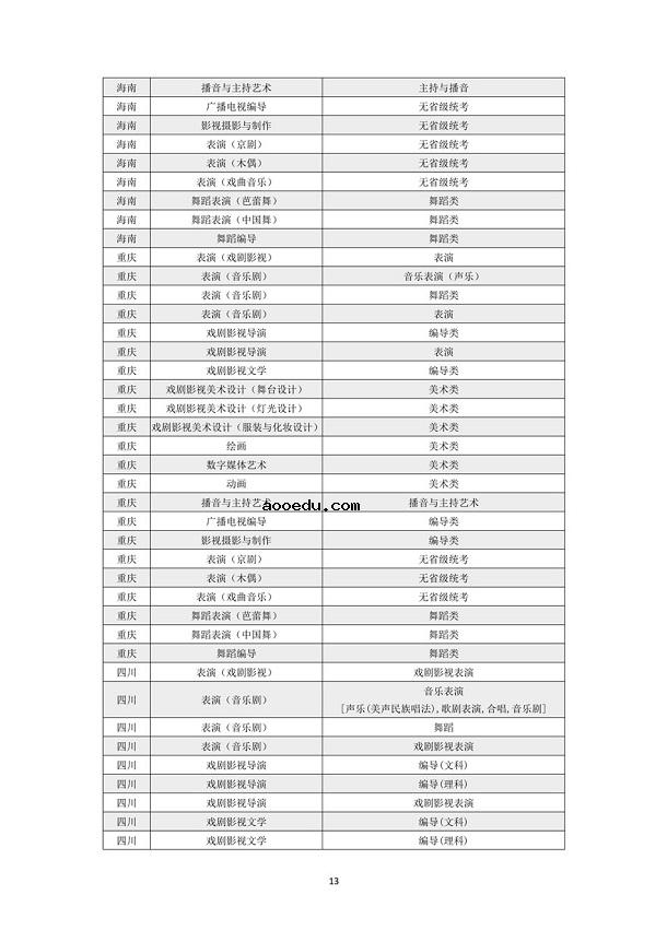 上海戏剧学院2021年本科招生专业考试公告