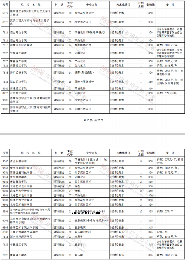 2020河南艺术类本科征集志愿时间及学校